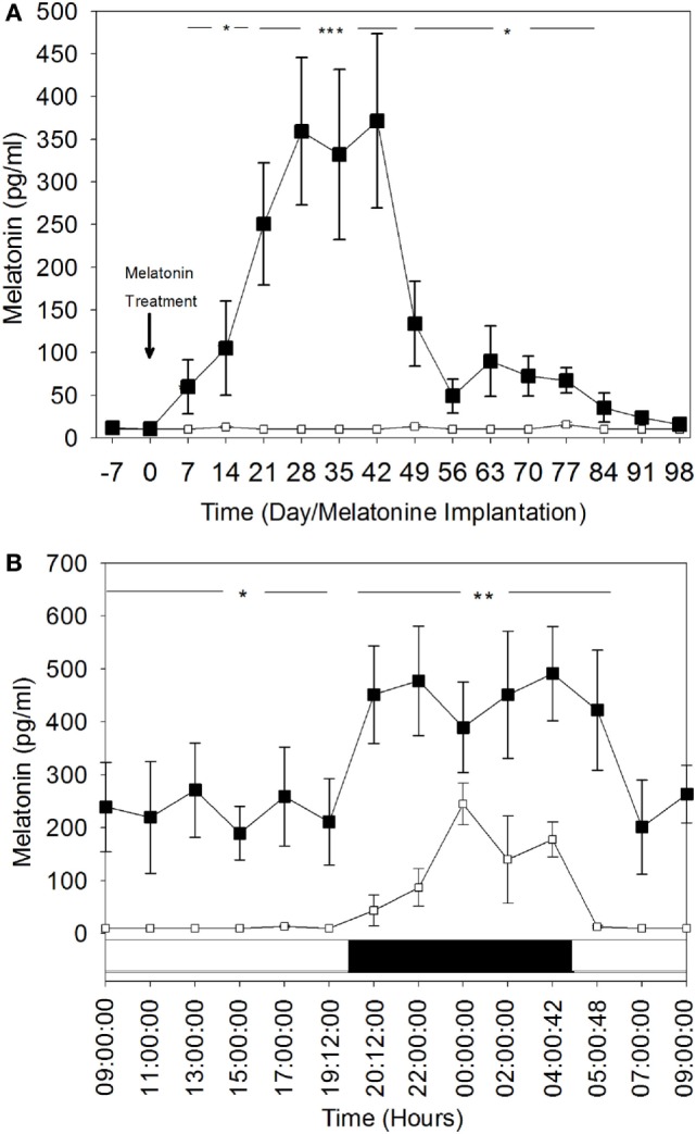 CAN WE EXTEND THE BREEDING SEASON WITH ULTRASONOGRAPHY 