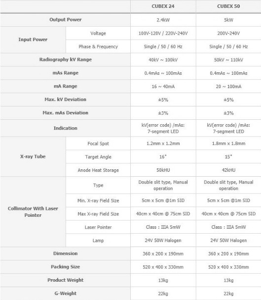 Technical Specs for Cubex Technical Specs for Cubex